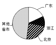 xiaomai