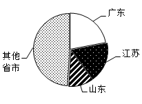 xiaomai