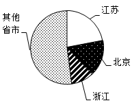 xiaomai