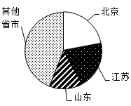 xiaomai