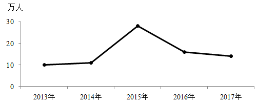 xiaomai