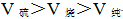 小麦公考