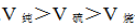 小麦公考