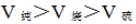小麦公考