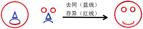 xiaomai