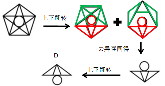 xiaomai