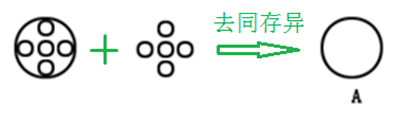 xiaomai