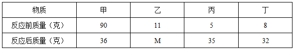 小麦公考