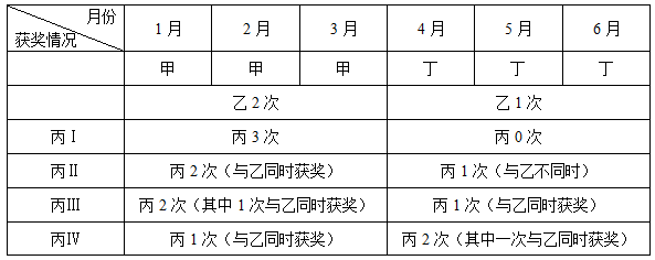 小麦公考