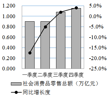 xiaomai