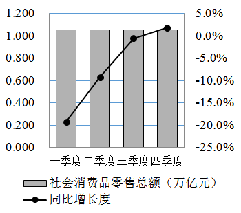 xiaomai