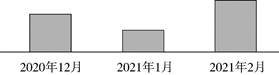 xiaomai