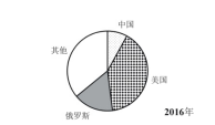 xiaomai