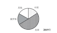 xiaomai