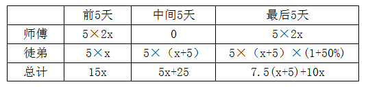 xiaomai
