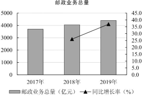 xiaomai