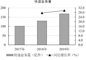 xiaomai