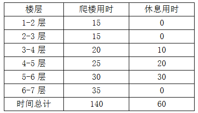 xiaomai