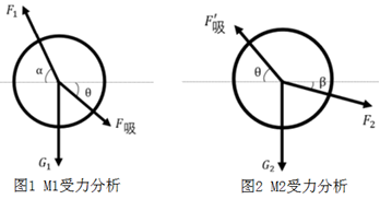 小麦公考