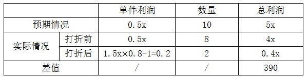 xiaomai