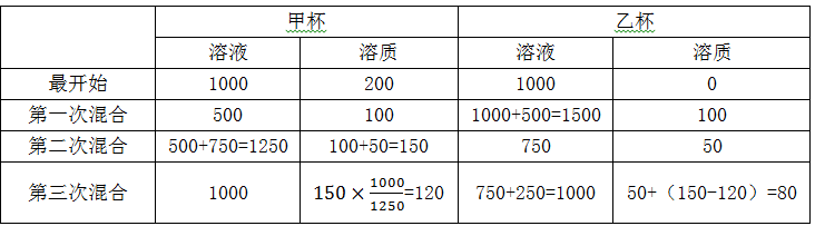 xiaomai