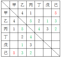 小麦公考