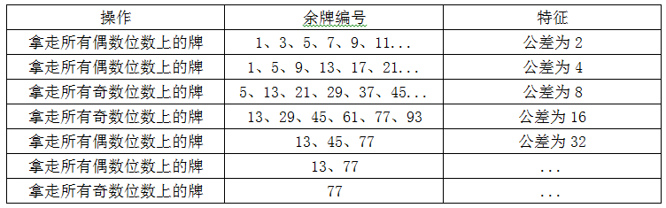 xiaomai