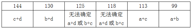 xiaomai