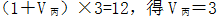 小麦公考