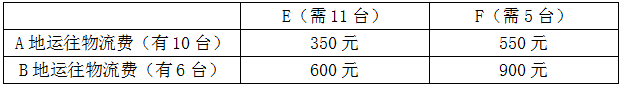 小麦公考