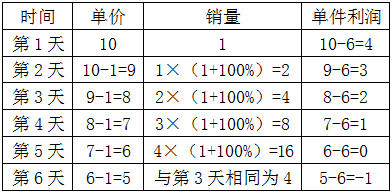 小麦公考