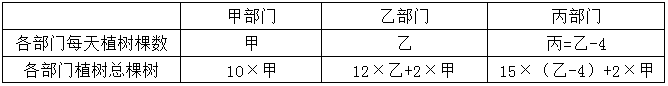小麦公考
