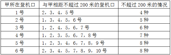 小麦公考
