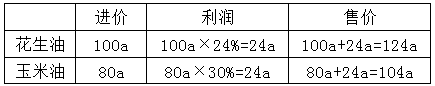 小麦公考