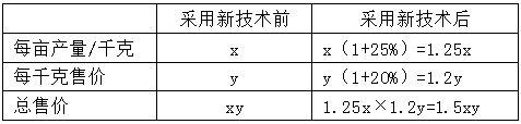 小麦公考