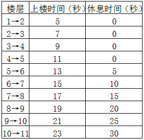 小麦公考