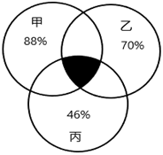 小麦公考