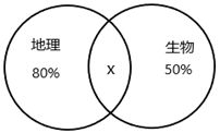 小麦公考
