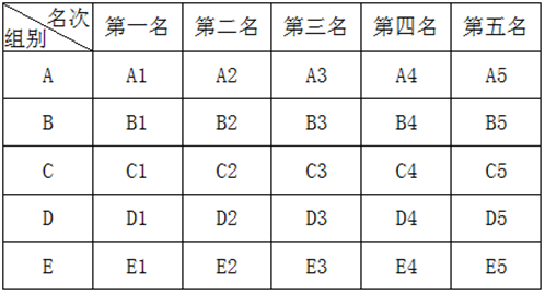 小麦公考