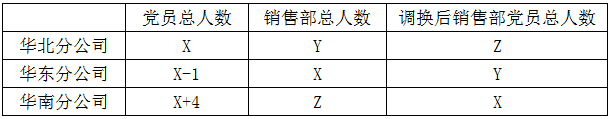 小麦公考