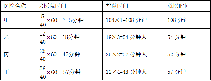 小麦公考