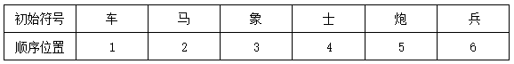 小麦公考