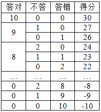 小麦公考