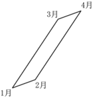 小麦公考