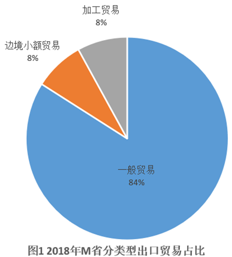 xiaomai