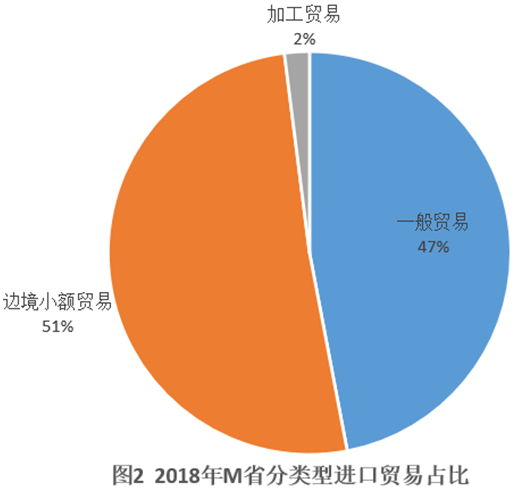 xiaomai