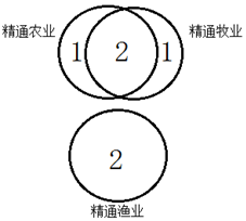 xiaomai