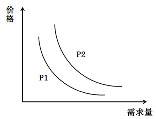 xiaomai