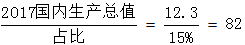 小麦公考