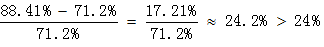小麦公考